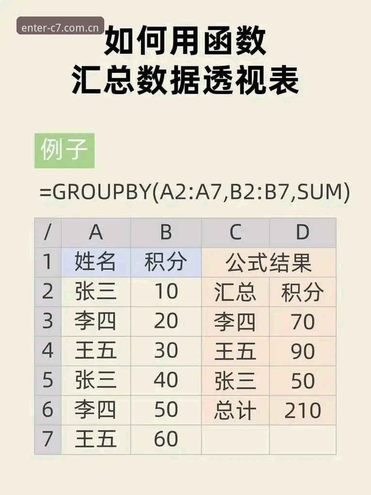 C7娱乐平台2025版更新数据透视：旧版登录指引迁移效率深度分析